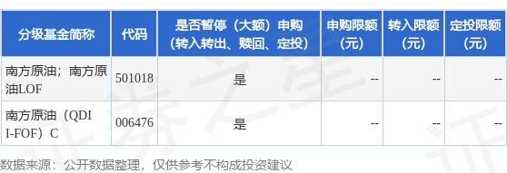 KB资产 公告速递：南方原油（QDII-FOF-LOF）基金2025年6月19日暂停申购、赎回和定投业务