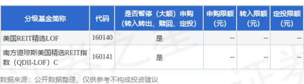 红领金服 公告速递：南方道琼斯美国精选REIT指数证券投资基金（QDII-LOF）2025年6月19日暂停申购、赎回和定投业务
