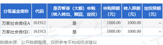 芝麻配资 公告速递：万家社会责任18个月定期开放混合基金暂停大额申购业务