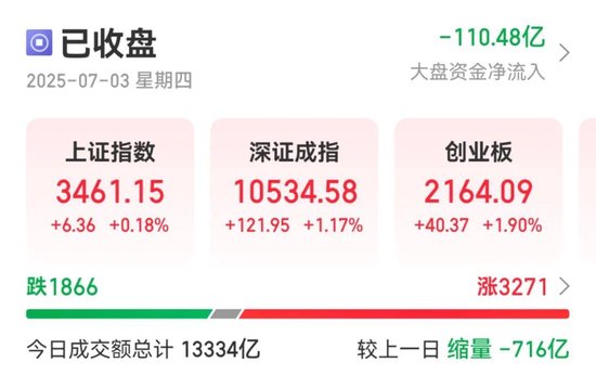 捷希源 601138，涨停！主力资金净流入，A股第一