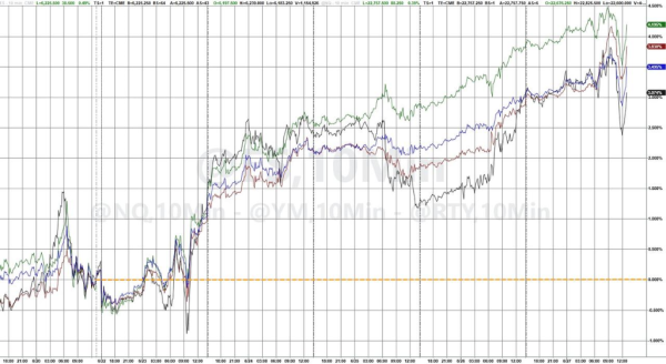 华霖资本 从“巨头独秀”转向“多点开花”，美股这波反弹能走多远？