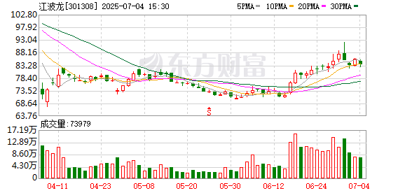 中博证券 江波龙：已与众多智能眼镜厂商达成长期合作