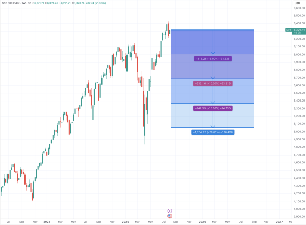 成都赚配网 多家大行警告美股面临短期调整压力 但“下跌也是机会”