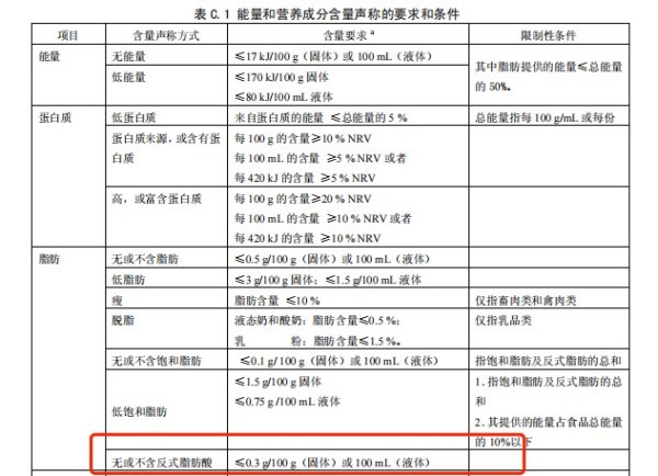 贝格富配资 喜茶、霸王茶姬们陷反式脂肪酸争议，企业回应：符合国家标准