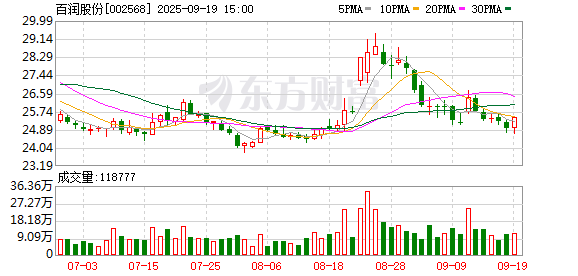 股粮网 上海鸡尾酒老板，一把套现14个亿